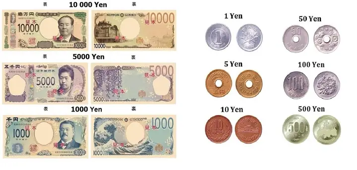 Yên Bằng Bao Nhiêu Tiền Việt Nam? Tỷ Giá Hiện Tại, Cách Tính Và Lưu Ý Khi Đổi Tiền