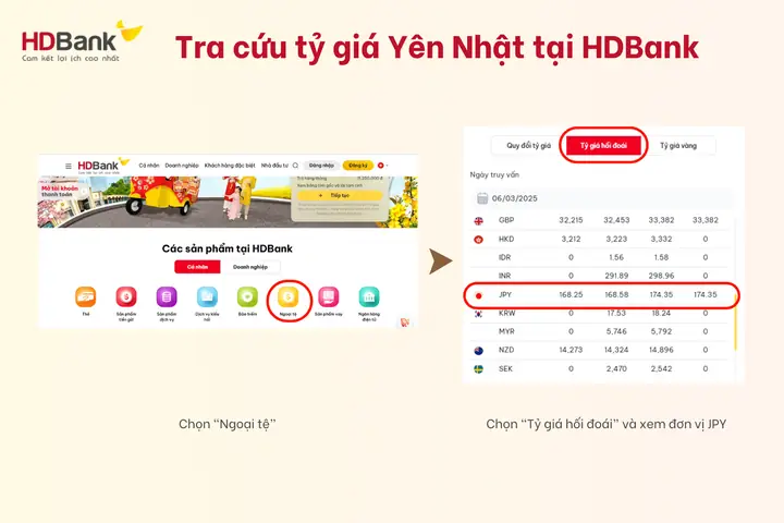 Yên Bằng Bao Nhiêu Tiền Việt Nam? Tỷ Giá Hiện Tại, Cách Tính Và Lưu Ý Khi Đổi Tiền