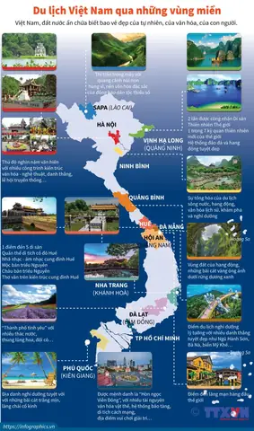 Khám Phá 7 Vùng Du Lịch Việt Nam: Địa Lý, Đặc Trưng Và Gợi Ý Hành Trình