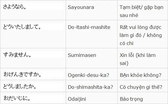 Cách Nói “bạn Có Khỏe Không?” Bằng Tiếng Nhật: Mẫu Câu, Cách Dùng Và Lưu Ý Cho Người Học