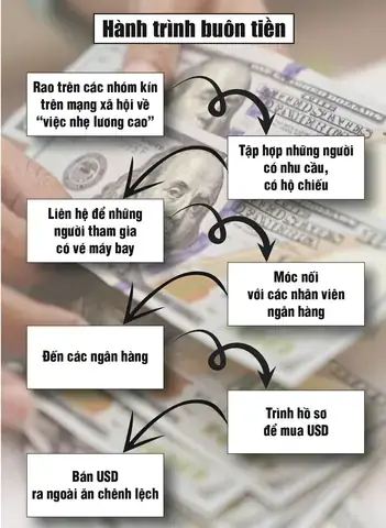 Bán Usd Chợ Đen Ở Đâu? Địa Chỉ Uy Tín, Cách Nhận Biết Và Lưu Ý Quan Trọng