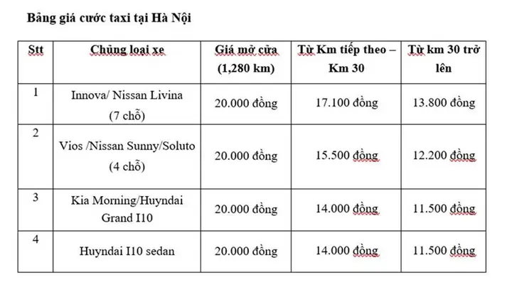 Bảng Giá Taxi Mai Linh 2026: Giá Mở Cửa, Phí Km, Giờ Chờ Và Mức Giá Từng Loại Xe