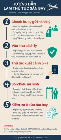 Cách Đi Đến Sân Bay Quốc Tế Tân Sơn Nhất Và Nội Bài: Hướng Dẫn Chi Tiết Cho Hành Khách