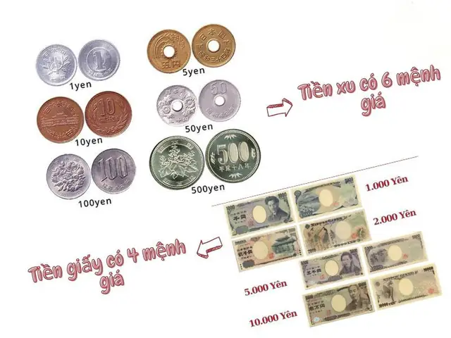 Đổi Tiền Nhật Sang Tiền Việt: Tỷ Giá Hiện Tại, Cách Tính Và Hướng Dẫn Chuyển Tiền Nhanh