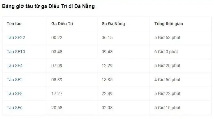 Lịch Trình, Giá Vé Và Cách Đặt Vé Tàu Từ Ga Đà Nẵng Đi Quy Nhơn