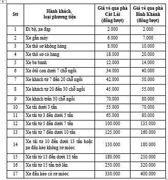 Cập Nhật Bảng Giá Vé Qua Phà Bình Khánh Mới Nhất Tháng 5/2026