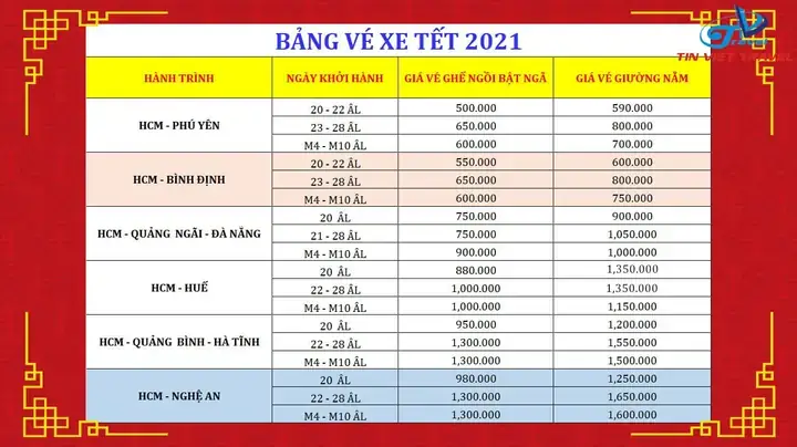 Giá Vé Xe Khách Bắc Nam 2026: Bảng Giá, Cách Tra Cứu & Mẹo Tiết Kiệm
