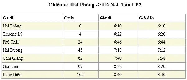 Bảng Giờ Tàu Chạy Ga Hải Phòng: Lịch Trình, Giờ Khởi Hành Và Thời Gian Di Chuyển Chi Tiết