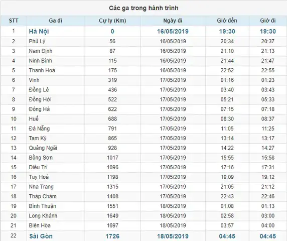 Giờ Tàu Chạy Sài Gòn – Hà Nội 2026: Lịch Chi Tiết, Loại Tàu Và Thời Gian Hành Trình