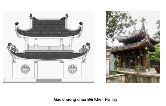 Hình Ảnh Kiến Trúc Thời Trần: Đặc Trưng, Biểu Tượng Và Các Công Trình Tiêu Biểu