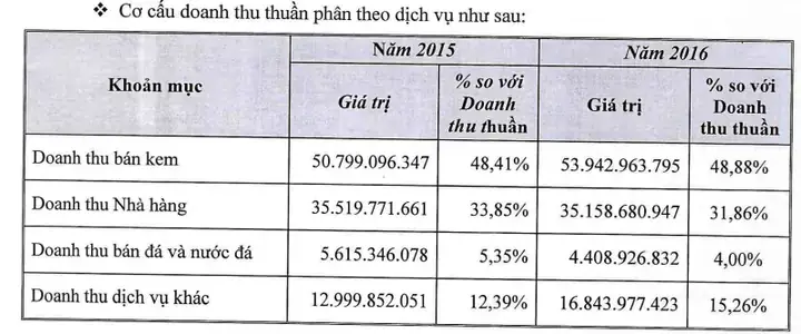 Giá Kem Thủy Tạ Bao Nhiêu? Giá Tham Khảo, Cách Tính Và Địa Chỉ Mua Uy Tín