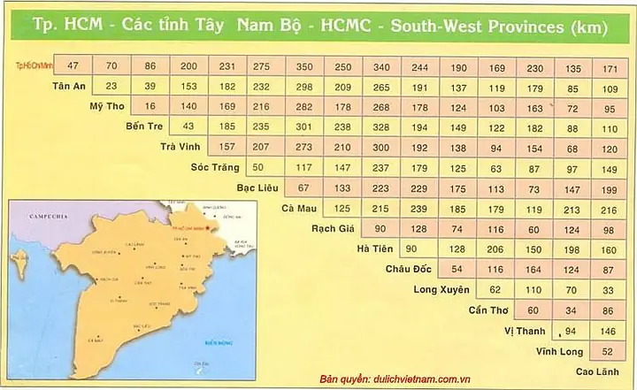 Khoảng Cách Tp.hcm Tới Các Tỉnh Việt Nam: Bảng Km Chi Tiết Và Hướng Dẫn Di Chuyển