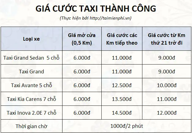 Số Tổng Đài Taxi Thành Công Toàn Quốc: Danh Sách Số Điện Thoại Và Cách Gọi Nhanh