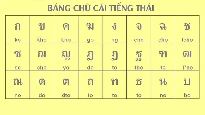 Tiếng Thái Giao Tiếp Hằng Ngày: 100 Câu Cần Biết Để Trò Chuyện Tự Tin