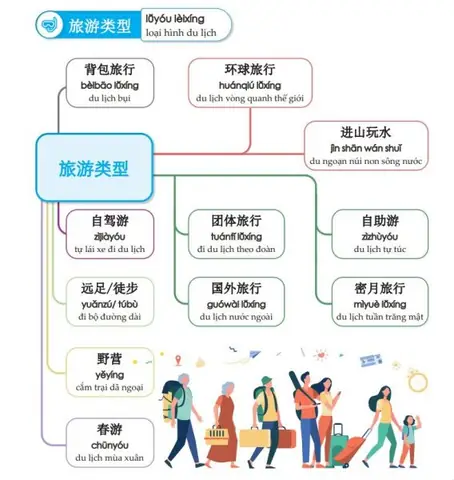 50 Câu Tiếng Trung Du Lịch Thông Dụng Bạn Cần Biết Ngay