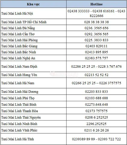 Tổng Đài Taxi Mai Linh Cần Thơ: Số Điện Thoại, Địa Chỉ Và Cách Đặt Xe Nhanh Chóng