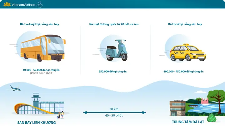 Giá Vé Máy Bay Đi Đà Lạt Mới Nhất 2026: So Sánh Giá, Lịch Bay Và Mẹo Đặt Vé Rẻ