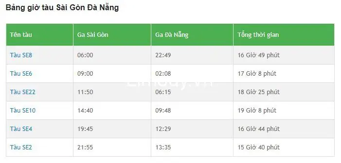 Mua Vé Tàu Sài Gòn → Đà Nẵng: Giá Vé, Lịch Chạy, Cách Đặt Nhanh Và Mẹo Tiết Kiệm