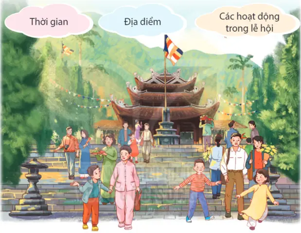 Tìm Hiểu Lễ Hội Chùa Hương: Nguồn Gốc, Ý Nghĩa Và Nét Đẹp Văn Hóa Tâm Linh Tìm Hiểu Lễ Hội Chùa Hương: Nguồn Gốc, Ý Nghĩa Và Nét Đẹp Văn Hóa Tâm Linh