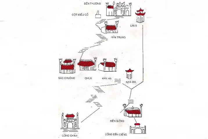 Xem Bản Đồ Đền Hùng Phú Thọ Và Sơ Đồ Thăm Quan Chi Tiết Cho Du Khách
