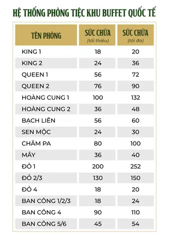 Cập Nhật Chi Tiết Bảng Giá Buffet Sen Tây Hồ 2026 Theo Khung Giờ Và Khu Vực
