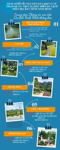 Cập Nhật Các Địa Điểm Du Lịch Ninh Bình Và Bảng Giá Vé Tham Quan Mới Nhất 2026