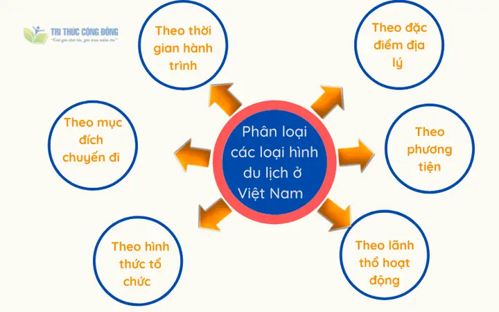 Du Lịch Bền Vững Là Gì? Tổng Hợp Các Loại Hình Du Lịch Bền Vững Phổ Biến Tại Việt Nam Hiện Nay