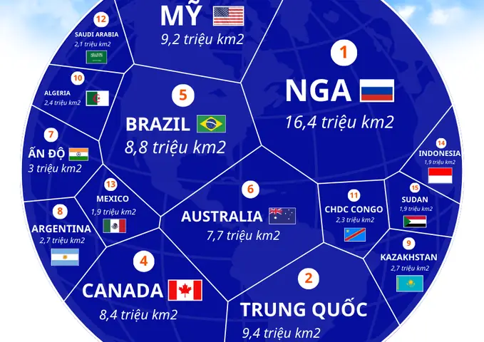 Tổng Hợp Danh Sách Các Quốc Gia Rộng Nhất Thế Giới Theo Diện Tích Hiện Nay