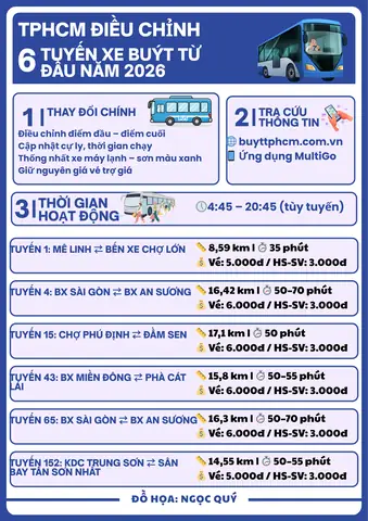 Tổng Hợp Các Tuyến Xe Buýt Có Trợ Giá Tại Tphcm: Danh Sách Và Phân Biệt Với Tuyến Không Trợ Giá