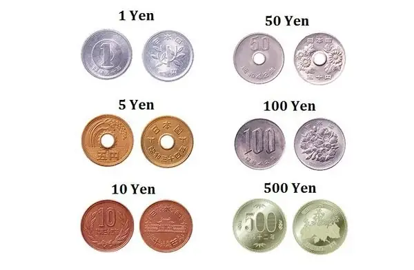 Cách Tính Tiền Nhân Dân Tệ Sang Tiền Việt Nam (cny Sang Vnd) Theo Tỷ Giá Hôm Nay