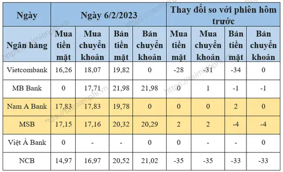Cách Tính Tiền Việt Sang Hàn: Công Thức Đổi Krw ↔ Vnd Và Lưu Ý Thực Tế