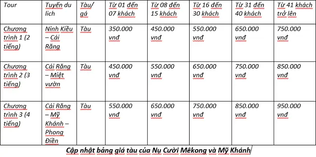 Xác Định Giờ Bắt Đầu Chợ Nổi Cái Răng Và Lịch Trình Tham Quan Sáng Sớm Cho Du Khách