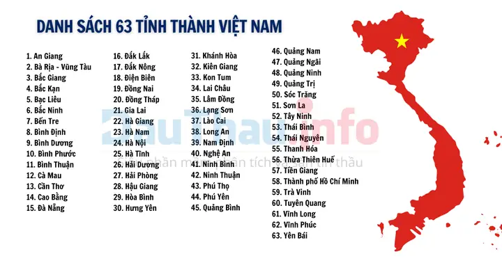 Cập Nhật Việt Nam Có Bao Nhiêu Thành Phố: Phân Loại Và Danh Sách Chi Tiết