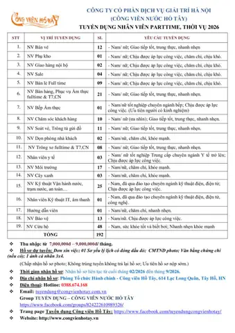 Cập Nhật Tuyển Dụng Công Viên Nước Hồ Tây: Vị Trí Thời Vụ, Mức Lương & Cách Ứng Tuyển