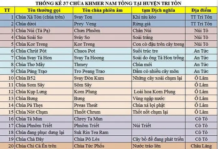 Tổng Hợp Danh Sách Các Chùa Ở An Giang Linh Thiêng Và Nổi Tiếng Nhất