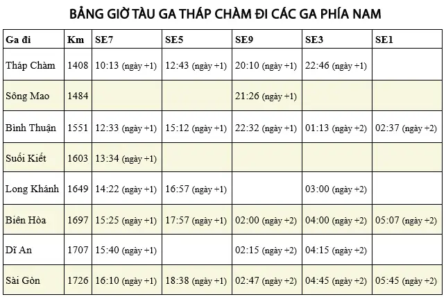 Hướng Dẫn Đặt Vé Tàu Ga Tháp Chàm Nhanh Chóng Qua Các Kênh Chính Thức Và Đại Lý
