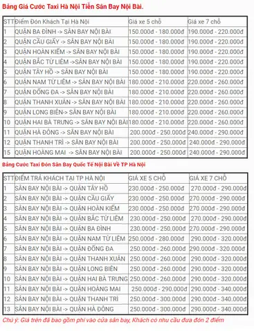 Cập Nhật Bảng Giá Cước Taxi Từ Nội Bài Về Hà Nội Trọn Gói Theo Loại Xe