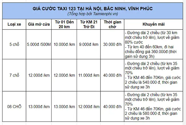 Cập Nhật Bảng Giá Cước Taxi Từ Nội Bài Về Hà Nội Trọn Gói Theo Loại Xe