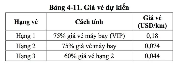 Cập Nhật Bảng Giá Vé Đường Sắt Việt Nam Và Cách Tra Cứu Theo Tuyến Tàu Cập Nhật Bảng Giá Vé Đường Sắt Việt Nam Và Cách Tra Cứu Theo Tuyến Tàu