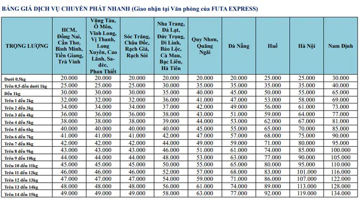 Cập Nhật Giá Vé Xe Phương Trang Đi Nha Trang Chi Tiết Theo Tuyến Và Loại Xe