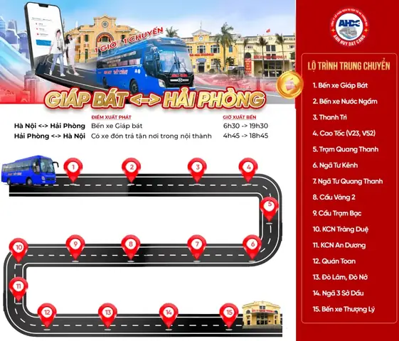 Tra Cứu Giờ Chạy Xe Anh Huy Hà Nội Hải Phòng: Lịch Trình Chi Tiết