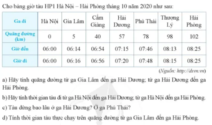 Tra Cứu Giờ Tàu Chạy Tuyến Hà Nội – Hải Phòng Qua Ga Gia Lâm: Lịch Trình Chi Tiết