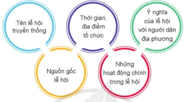 Kể Tên Một Số Lễ Hội Truyền Thống Việt Nam Tiêu Biểu Mà Em Biết