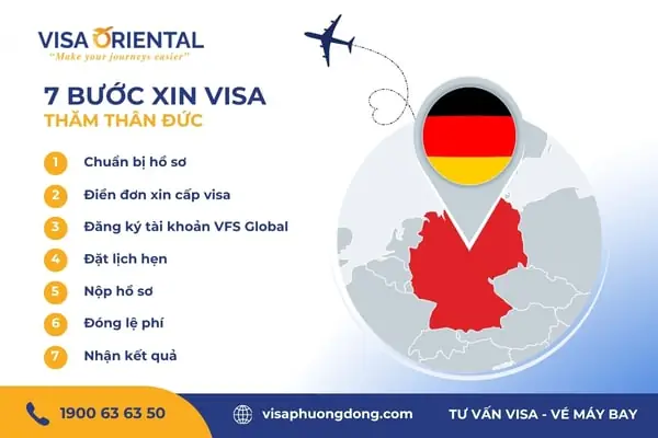 Chia Sẻ Kinh Nghiệm Xin Visa Thăm Thân Đức Cho Người Tự Làm Lần Đầu: Thủ Tục, Hồ Sơ Và Mẹo Tăng Tỷ Lệ Đậu
