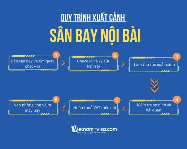 Hướng Dẫn Làm Thủ Tục Ở Sân Bay Nội Bài: Quy Trình Check-in, Ký Gửi Và Xuất Cảnh