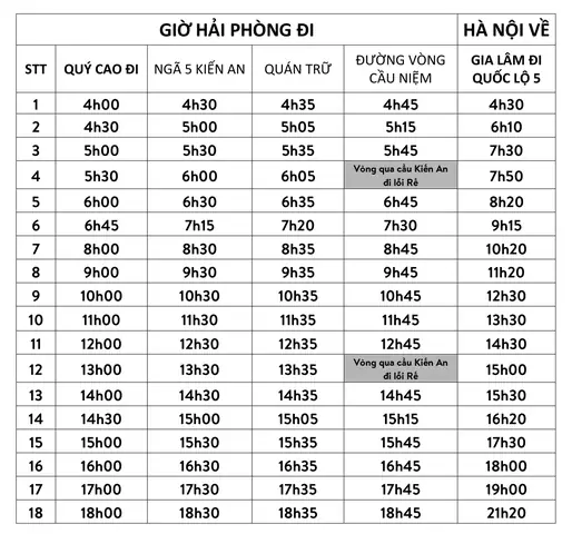 Cập Nhật Lịch Trình Xe Ô Hô Hải Phòng – Yên Nghĩa Qua Cao Tốc 5b Mới Nhất