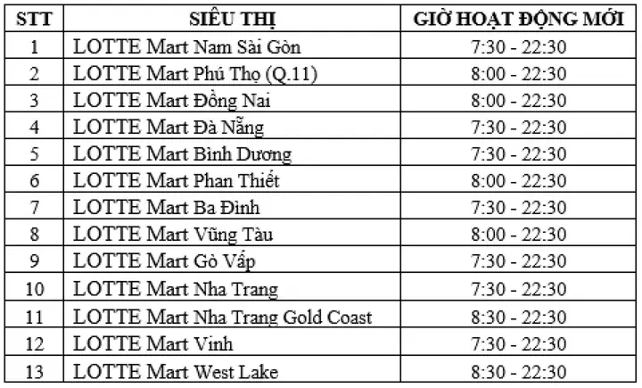 Giờ Mở Cửa Lotte Mart Theo Hệ Thống Siêu Thị Trên Toàn Quốc