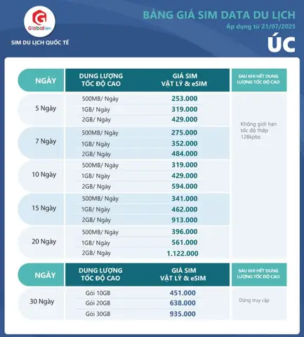 Hướng Dẫn Mua Sim Úc Tại Việt Nam Cho Người Sắp Sang Úc Du Lịch Hoặc Công Tác