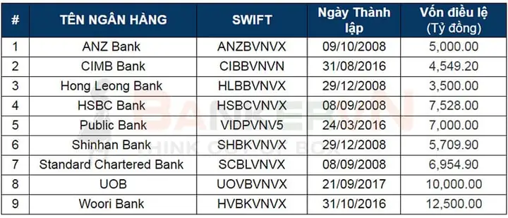 Hsbc Ở Việt Nam: Tổng Quan, Dịch Vụ Và Các Chi Nhánh Hiện Có