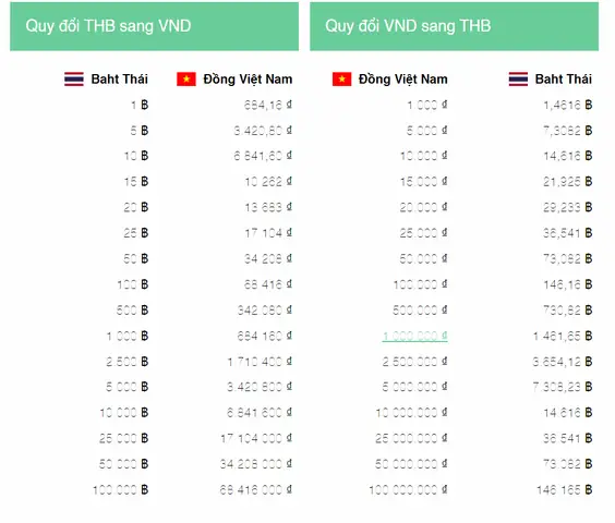 Quy Đổi Baht Thái Sang Đồng Việt Nam: 1 Thb Bằng Bao Nhiêu Tiền Vnđ? Quy Đổi Baht Thái Sang Đồng Việt Nam: 1 Thb Bằng Bao Nhiêu Tiền Vnđ?